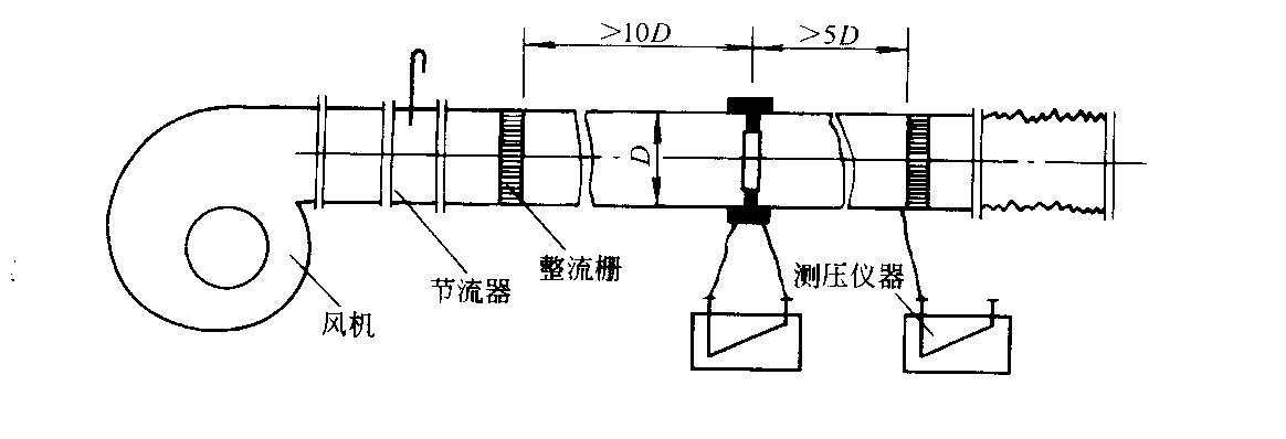 风管漏光的试验与试压