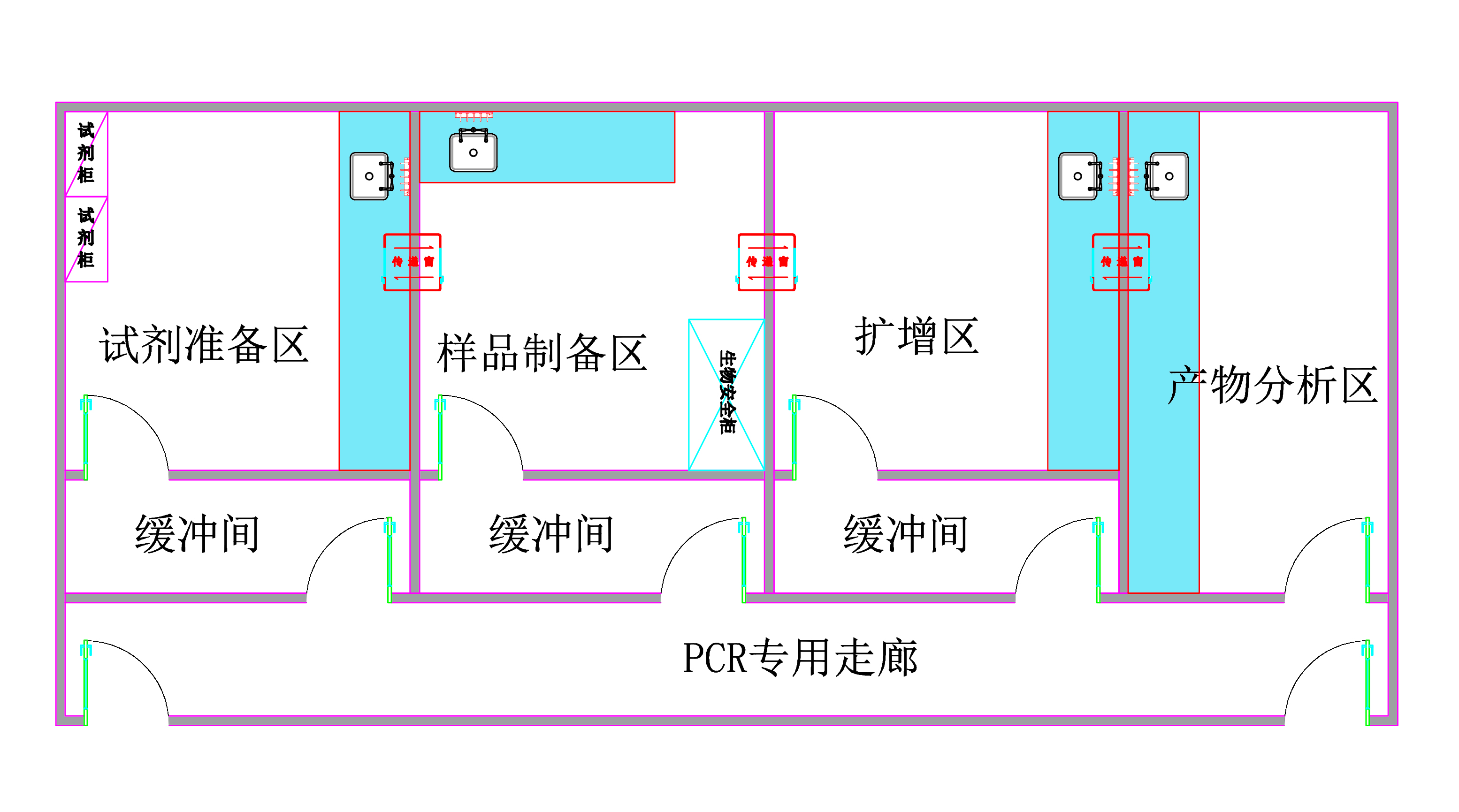 实验台摆放