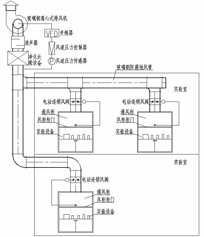 通风柜