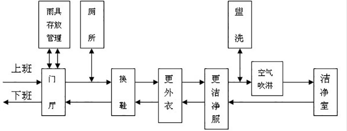 净化车间装修要找什么公司