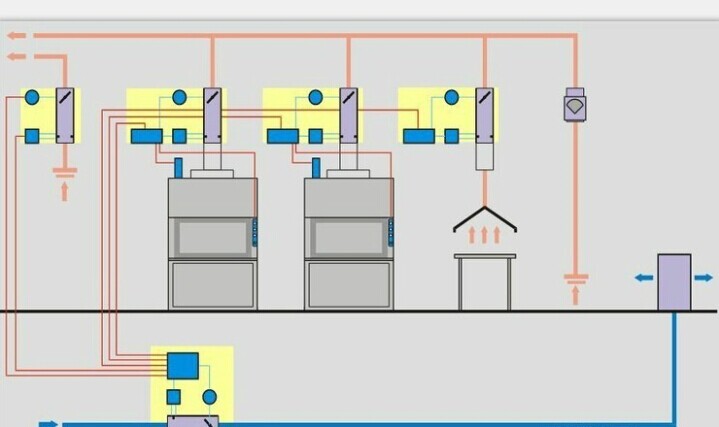 实验室通风气流组织控制