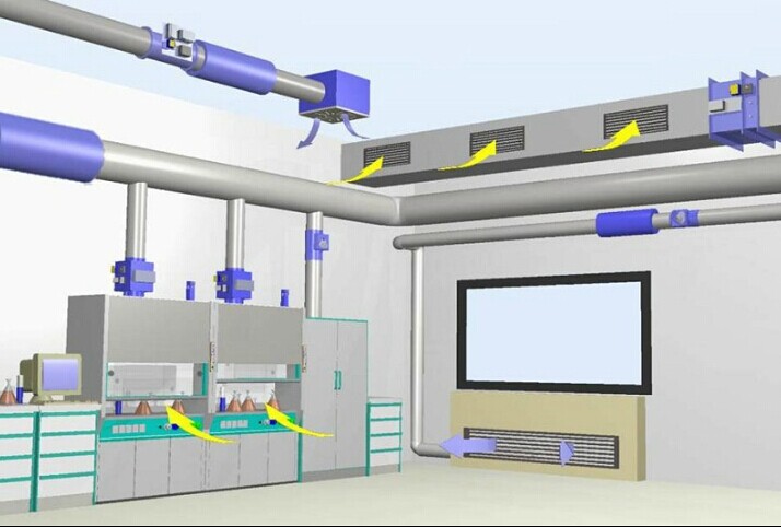 实验室通风
